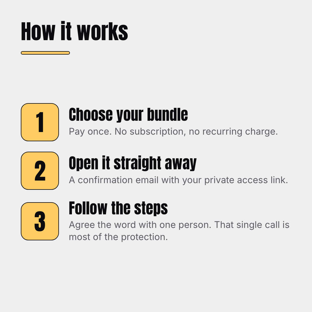 How it works