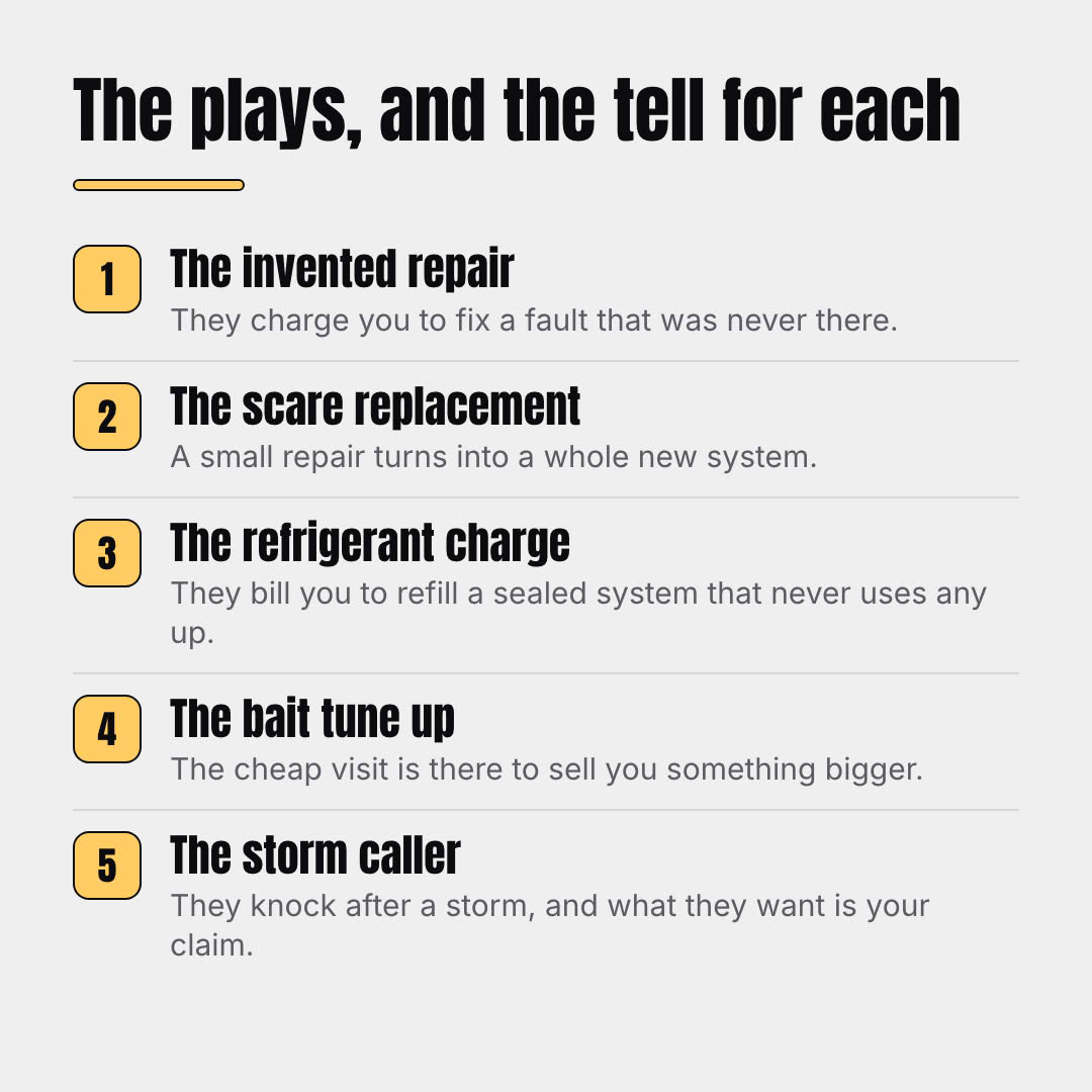 The plays, and the tell for each