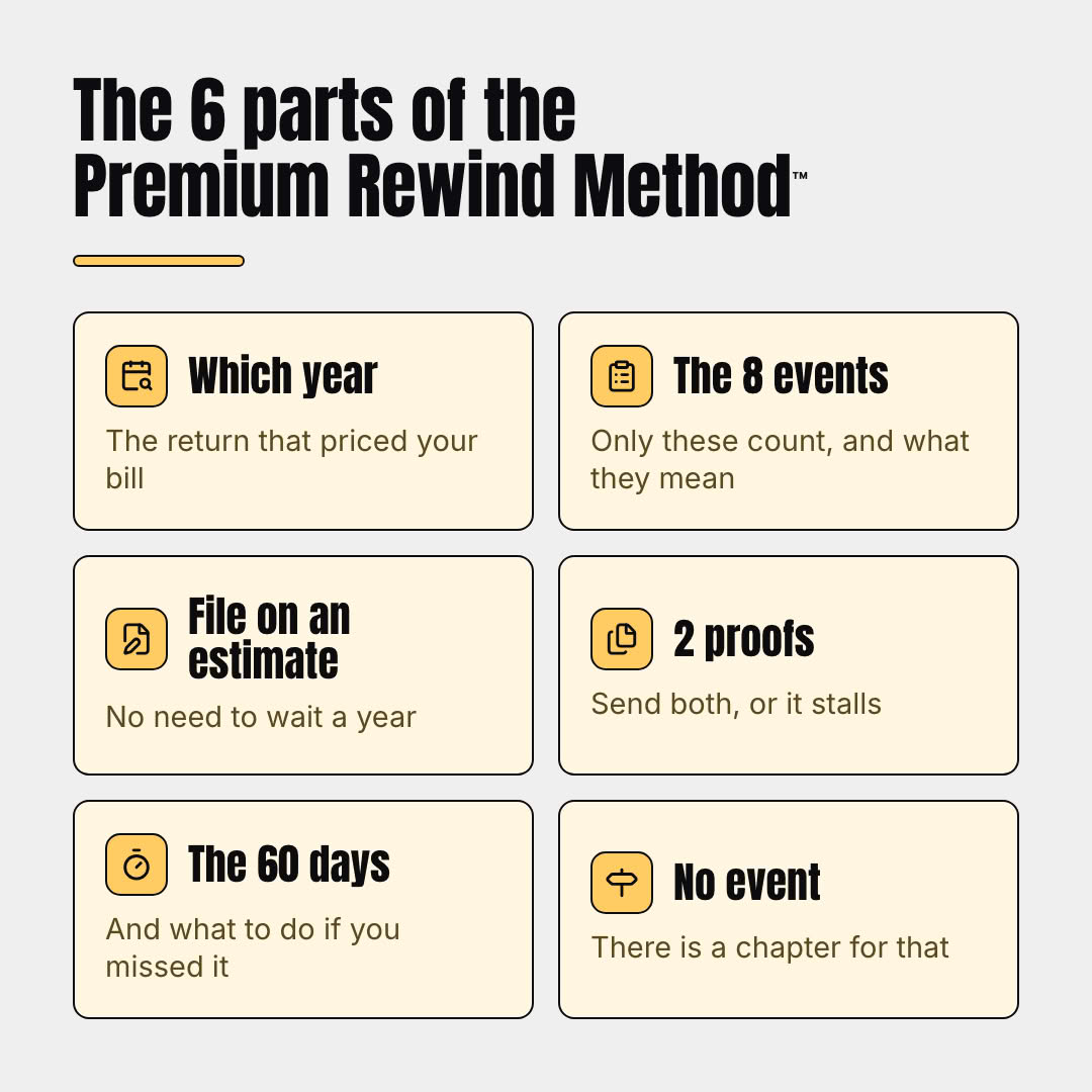 The 6 parts of the Premium Rewind Method