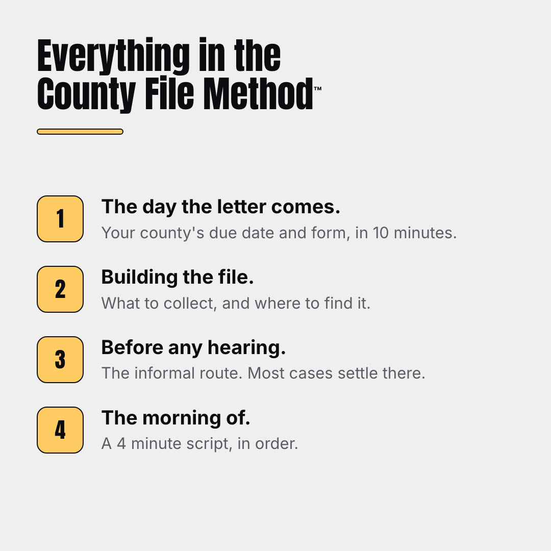 Everything in the County File Method